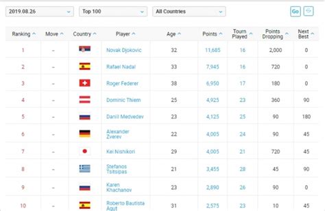 atp ranking lista i rezultati